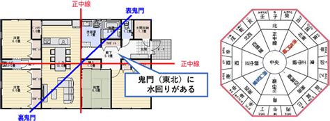 鬼門 建築|家づくりでよく耳にする家相・鬼門とは何？役立つ間。